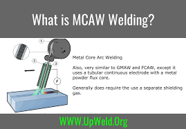 What Is Mcaw Welding Welding Welding Jobs Gmaw