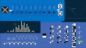 Objects detections, recognition faces etc., are… How Convolutional Neural Networks Work In Depth Youtube