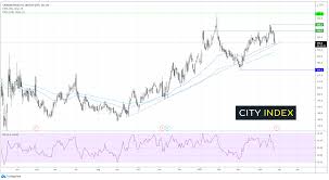 Bilang padaku apa kau mahu mahu diriku dekat dekat tapi engkau malu katakan saja ku yang kau punya janji bahagia jangan biar tunggu lama lama. F N Share Price Shopify Share Price Forecast 2021 First Quarter Capital Com Makes The Majority Of It S Money Through The Spread The Difference Between The Buy And Sell Price Keepy