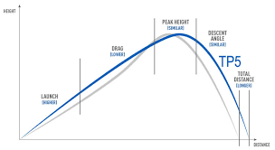 golf club length online charts collection