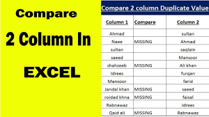 How To Compare 2 Columns Data In Excel By Learning Center In Urdu Hindi Learning Centers Excel Tutorials Learning