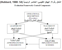 تعلم اللغة بواسطة الحاسوب عالم أكاديميا