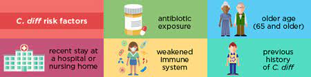 Your Risk Of C Diff Cdc