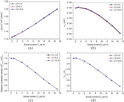 Gibbs free energy formula willard gibbs defined a function known as gibbs energy (g), to calculate the changes in entropy and enthalpy values. Calculated Gibbs Free Energy Change Per Undercooling Download Scientific Diagram