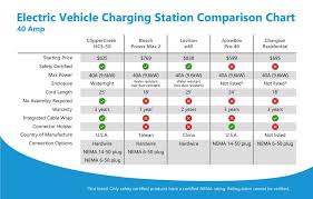 ev charging stations comparison 40a chart ev charging