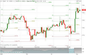 Pivot Points Timetotrade