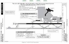 Aeronautical Chart Aviation Glossary