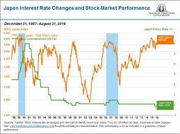 The Bank Of Japan Has Become The Biggest Whale In Japan S Stock Market Stock Market Bank Of Japan Japan
