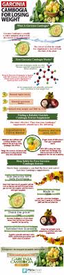 Pin On Health