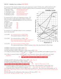 Cooperative binding ensures adequate oxygen transport and. Snc1d3 Solubility Curve Worksheet Solutions For Questions 1