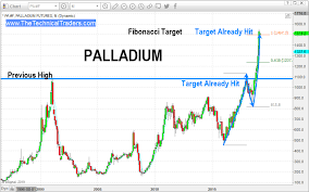 Best Precious Metals Investment And Trades For 2019