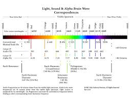 planetary harmonics neuro biological resonances