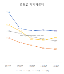 내일, 이번 주 그리고 이번 달의 비트 코인. íŠ¹ì§' ë¯¸êµ­ ê¸ˆìœµì£¼ ì´ì •ë¦¬ ë¯¸êµ­ì¦ì‹œ ê²°ì œ ì‹œìŠ¤í…œì˜ í˜„ìž¬ì™€ ë¯¸ëž˜ ì‹œë¦¬ì¦ˆ Investing Com
