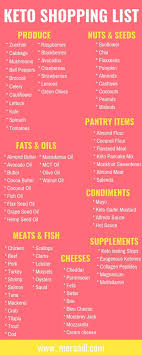 Curious Diet Plan 500 Calories A Day Diet Dietfooddinner Keto Shopping List Keto Diet Food List Diet Food List