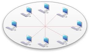 Network Topology Diagrams Free Examples Templates