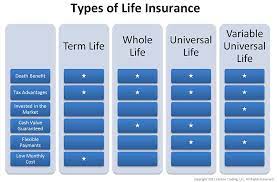 Buying health insurance for the first time seems confusing at first. 20 Life Insurance Ideas Life Insurance Insurance Life Insurance Quotes