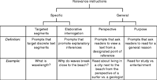 The main body of matter in a manuscript, book, newspaper, etc., as distinguished from notes, appendixes, headings, illustrations, etc. Text Relevance Springerlink