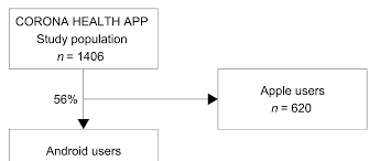 Static and unit testing for delivery of continuous compliance and quality. 2