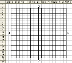 A cartesian coordinate system specifies each point uniquely in a plane by a pair of numerical coordinates, which are the signed distances from the point. Using Excel To Make A Cartesian Coordinate Plane Coordinate Plane Cartesian Coordinates Coordinates