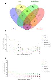 Nov 08, 2019 · autoimmune skin diseases. Covid 19 Symptom Surveillance In Immunocompromised Children And Young People In The Uk A Prospective Observational Cohort Study Bmj Open