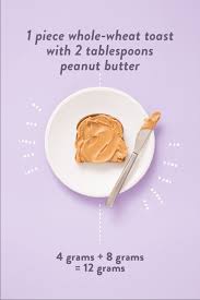 The amount of protein for a variety of types and serving sizes of peanut butter is shown below. How Protein Stacks Up In 10 Common Breakfast Foods Kitchn
