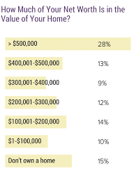 The median represents the middle salary value. Medscape Oncologist Wealth And Debt Report 2019