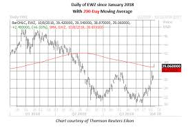 Options Traders Blast Brazil Etf Pbr Stock After Bolsonaro Win