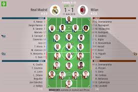 The current offer from milan is a one year loan with a buy out clause set at 20 million euros but want madrid. Real Madrid V Milan As It Happened