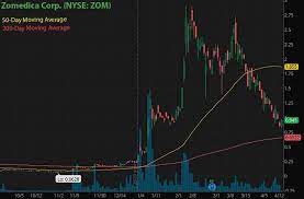 We hope you enjoyed this list of some of the best penny cryptocurrency to invest in 2021. 3 Penny Stocks To Buy On Robinhood Under 1 Right Now