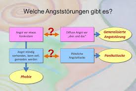 Psychotherapie Bei Angsten Panikattacken Und Phobien In Landshut Beim Heilpraktiker Fur Psychotherapie
