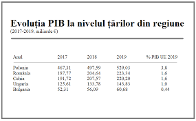 Aici găseşti programul meciurilor din euro 2020, meciurile de mâine şi tot ţintarul sezonului curent din euro 2020. Bancherul Romania Este Pe Locul 13 Dintre Tarile Ue Dupa Valoarea Pib