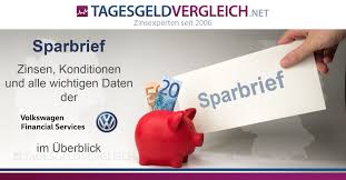 Volkswagen Bank Plus Sparbrief