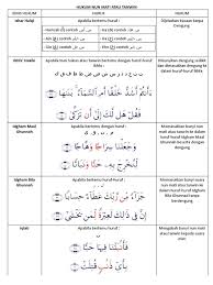 Yang dinamakan nun mati/nun sakinah adalah nun yang mati dan tetap tampak, baik ketika diucapkan, ketika ditulis, maupun ketika waqaf. Tentang Hukum Tajwid
