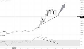 Kurs bitcoina w ciągu ostatniej dobry zaliczył znaczną korektę, która spowodowała że spadł do poziomu 30 tys. 6lwvb7xohkhkmm