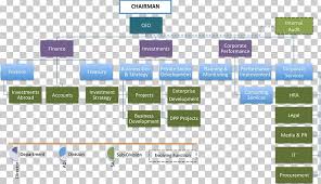 Organizational Structure Organizational Chart Business