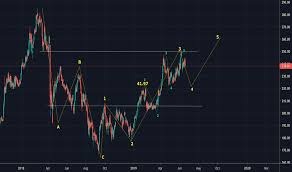 Sber Stock Price And Chart Moex Sber Tradingview