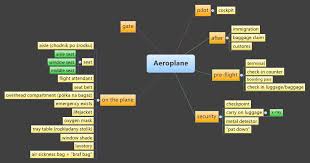 Of course, metal detectors aren't just for fun. Aeroplane Xmind Mind Mapping Software