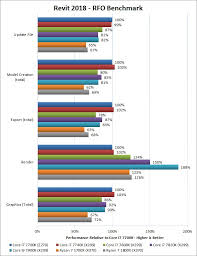 22 Expert Compare Intel Processors Chart