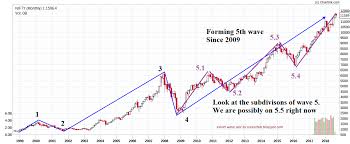 technical and fundamental research update on nifty