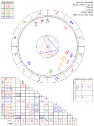 Joseph Bonaparte Astrology Chart