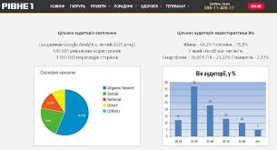 Всі новини за останню добу. Rivne 1 Novini Za Sogodni