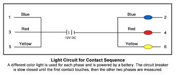 Pin On Circuit Breakers