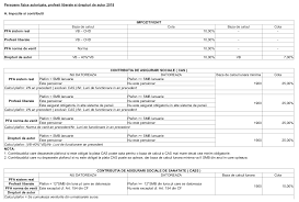 Pentru veniturile din drepturi de autor, în unele situații se datorează atât cas, cât și cass, iar în altele doar în cazul contribuabililor care realizează venituri din drepturi de autor pentru care impozitul pe venit câteva aspecte legate de calculul plafonului: Persoane Fizice Autorizate Profesii Liberale Si Drepturi De Autor In 2018 E T I C Expert