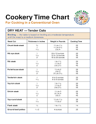 Steak Cook Time Chart Free Download