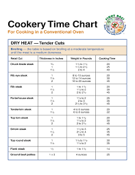 steak cook time chart free download