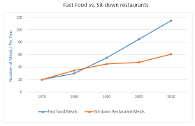 Check spelling or type a new query. Graph Writing 29 Food Budget Average Australian Family Spent On Restaurant