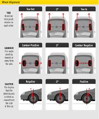 2001 Bmw 325i Owners Manual Blog Wheel Alignment