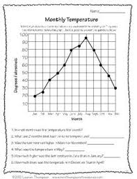 Graphing Practice Printable Activities Graphing Picture Graph Worksheets Line Graphs