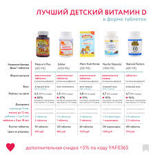 Luchshij Detskij Vitamin D Na Iherb Mama Beauty Livejournal