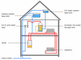 • downsizing efforts for larger homes. Layout Of A Central Heating System With A Heat Only Boiler Boiler Heating System Heating Systems Central Heating System